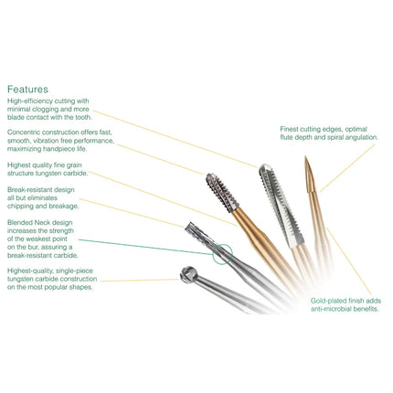 NeoBurr benefits